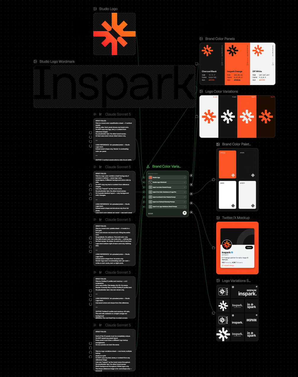 Generative Workflows for Graphic Design